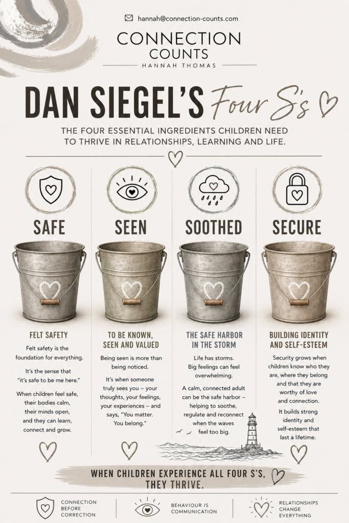 Dan_Siegels_4S_s