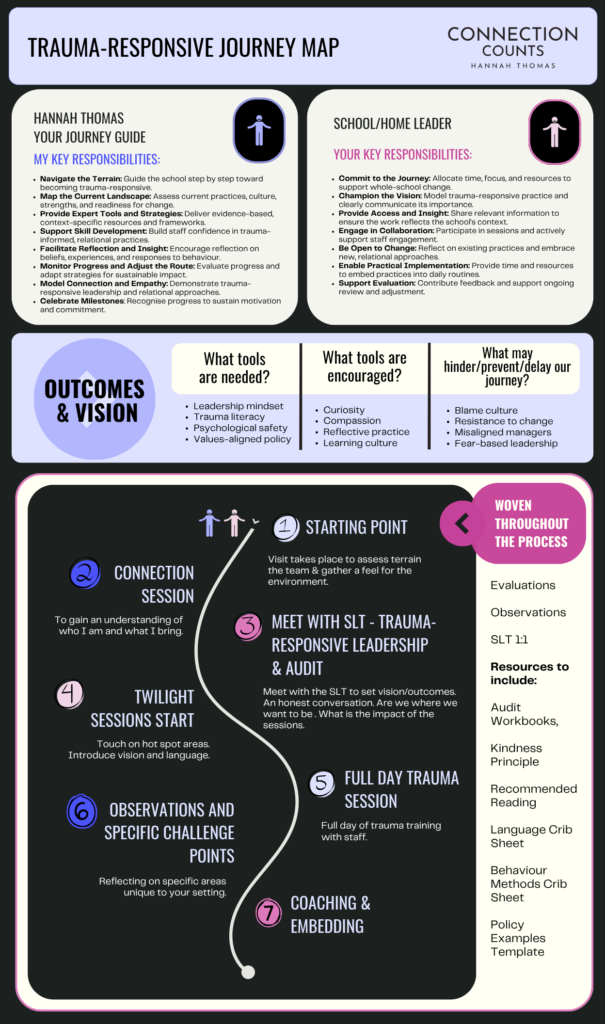 Trauma_Responsive _ourney _Map